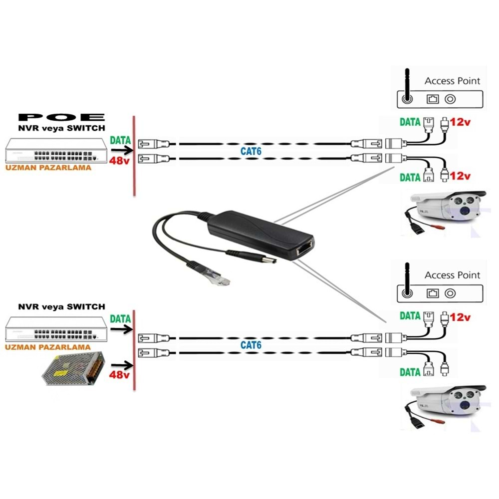 Cat6 kablo ile 48v to 12v çevirici ip poe enjektör splitter