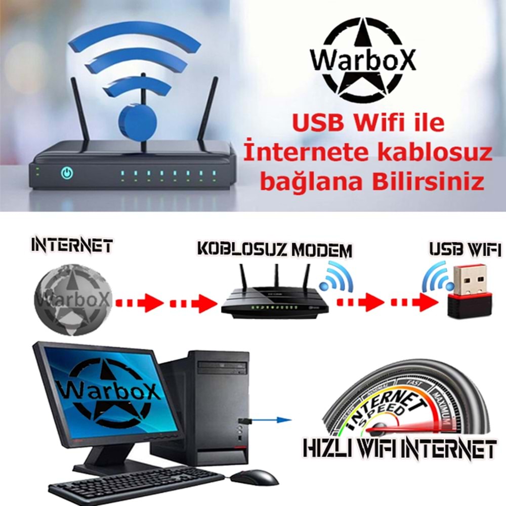 WarboX Doberman Xeon X5650 3.10ghz 48gb Ram 512gb Ssd R7 240-4gb E.kartı 20